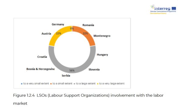 Figure from Transnational benchmark analysis of labour market conditions incl. identification of qualification and support demand